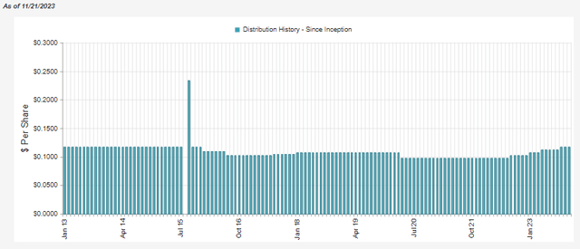 ARDC Distribution History