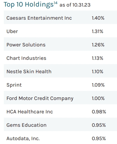 ARDC Top Ten Holdings