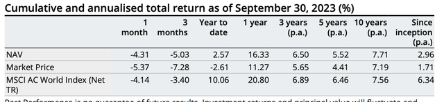 AGD Historical Performance
