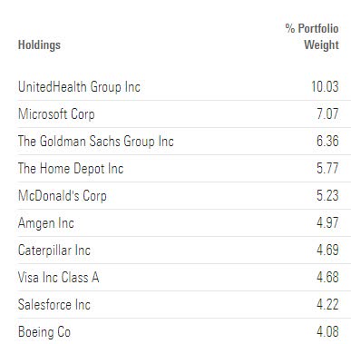 Dow Jones top-10