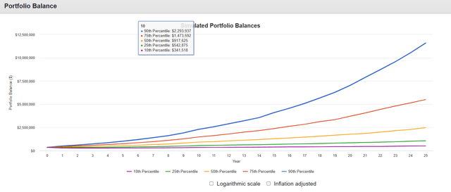 How To Turn $100,000 Into $1 Million By Compounding Income | Seeking Alpha
