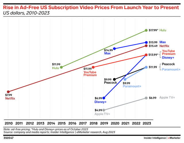 Pricing power