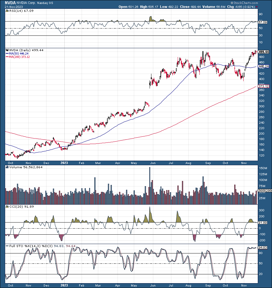 Nvidia Q3: Oops, It Did It Again (NASDAQ:NVDA) | Seeking Alpha