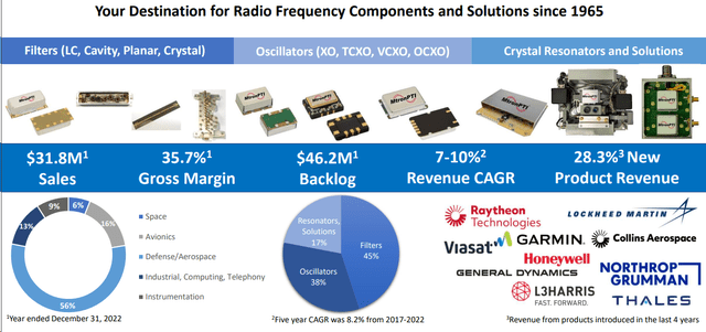 MPTI's IR materials [FY2022]