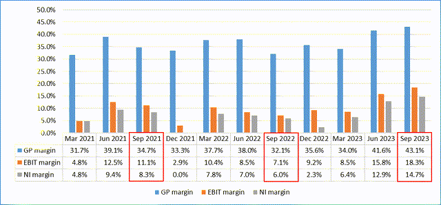 Excel, author's work