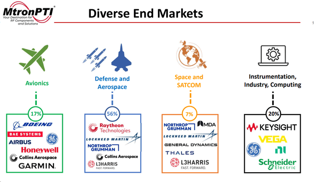 MPTI's IR materials [FY2022]