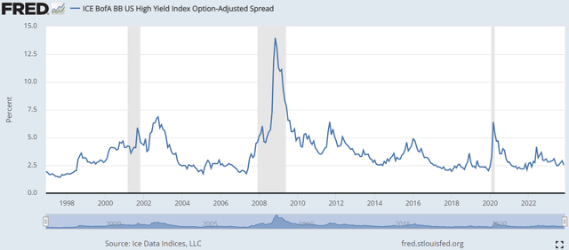 FDHY: 7.5% Yield, Monthly Dividend From Outperforming Corporate Bond ...