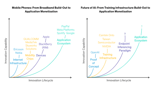 When Will AI’s “iPhone Moment” Arrive?