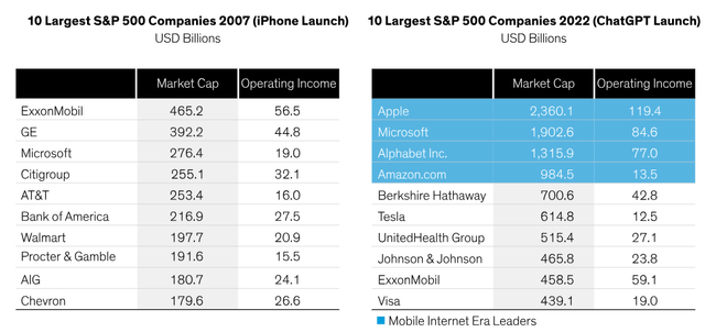 Future Leaders Aren’t Obvious at Technological Turning Points