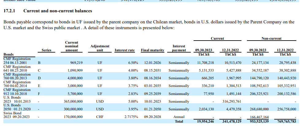 Embotelladora Andina Has Solved The UF Problem And Has Value (NYSE:AKO ...