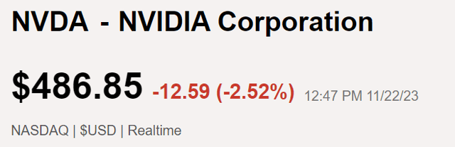 NVDA has reacted negatively to Q3 earnigns