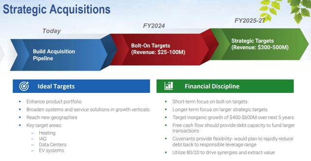 Modine: Strategic Acquisitions