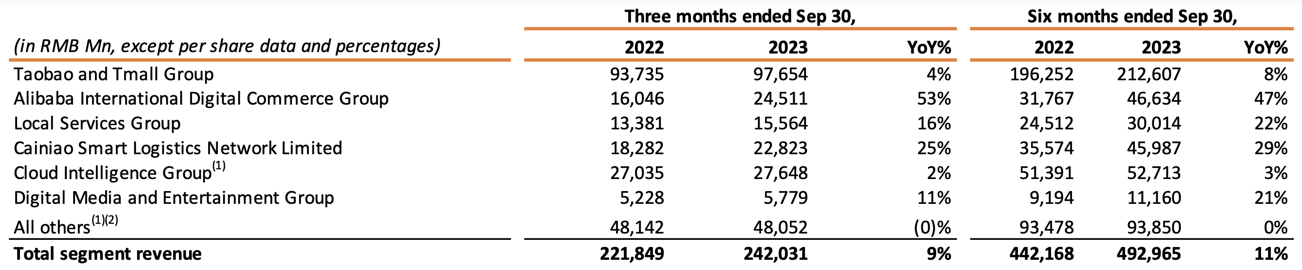 Alibaba Is Hugely Undervalued Nyse Baba Seeking Alpha