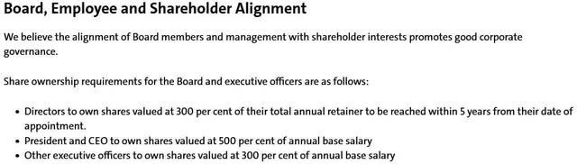 Shareholder alignment good corporate governance from Methanex Website