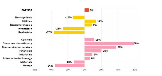 Q3 Earnings Reveal Big Dispersion, Bigger Need For Stock Selection ...