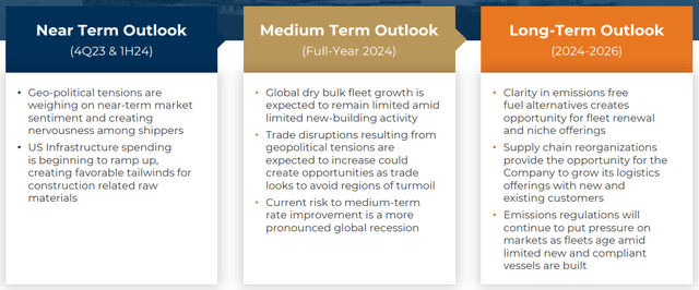 Macro Outlook