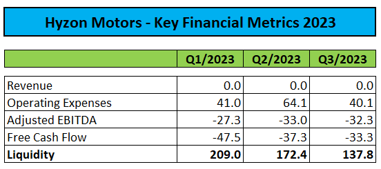 Key Financial Metrics