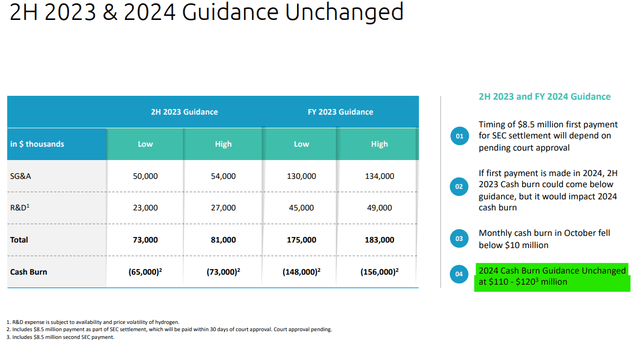 Cash Burn Guidance