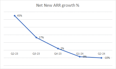 Net new NRR growth