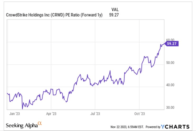 PE ratio