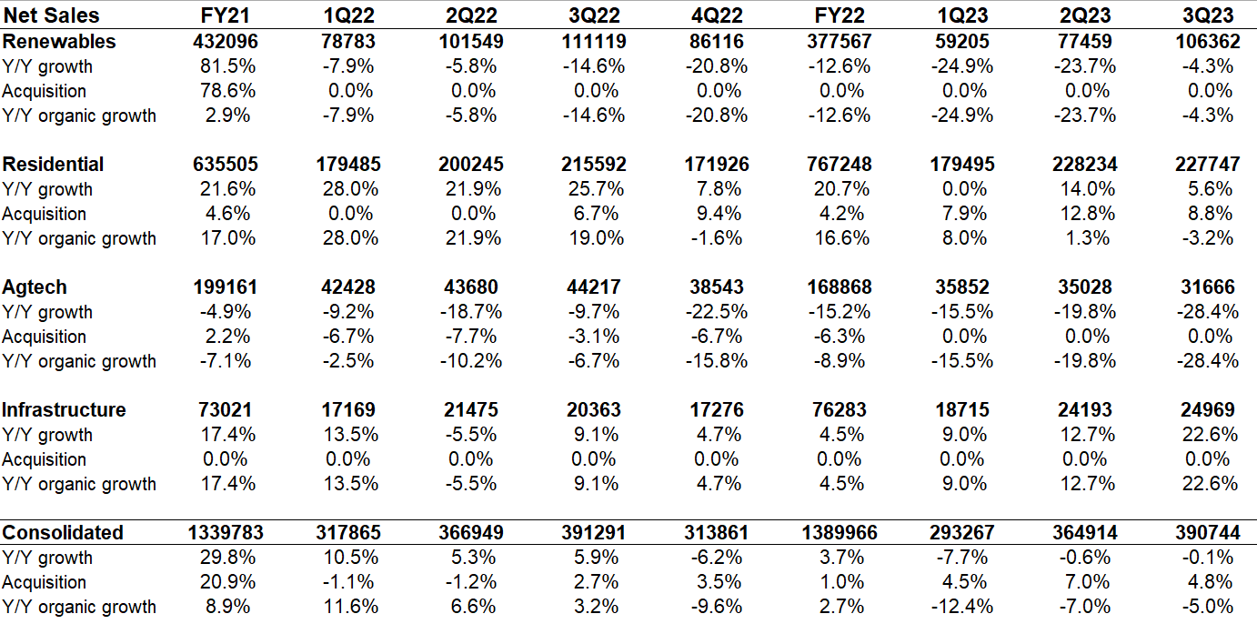 Gibraltar Industries Is A Good Buy At Current Levels (NASDAQROCK
