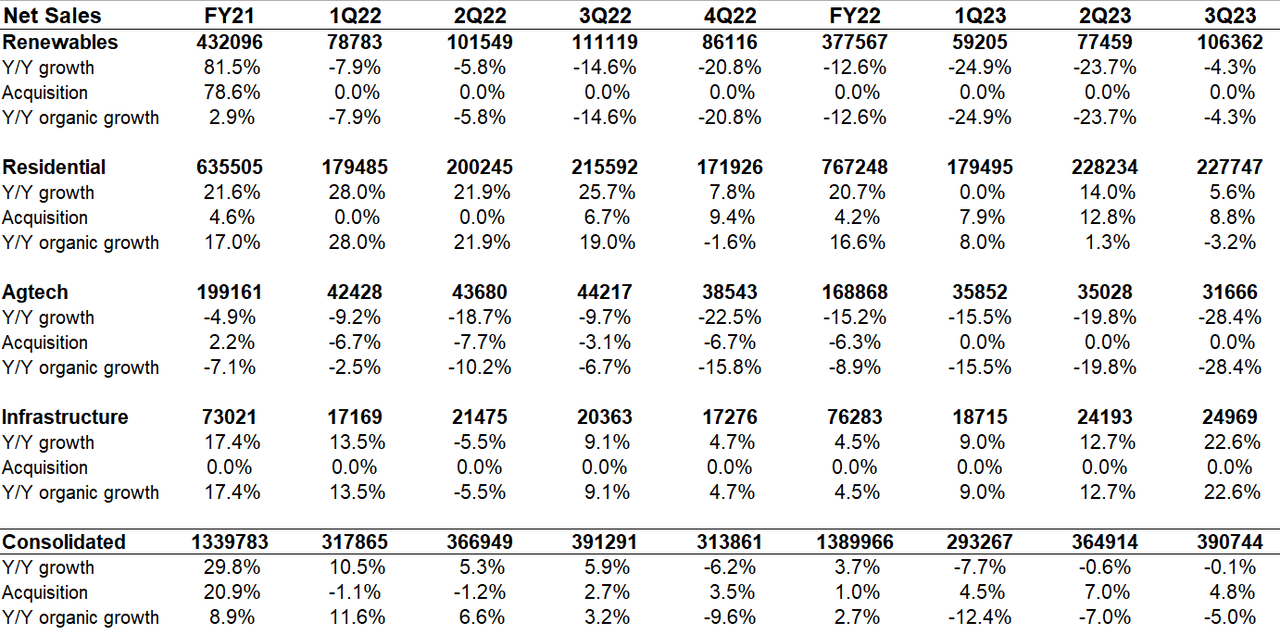 Gibraltar Industries Is A Good Buy At Current Levels (NASDAQROCK