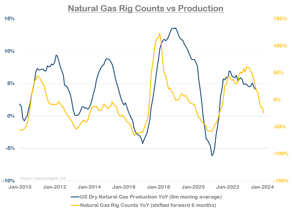 Seeking alpha deals natural gas