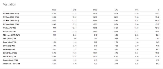 AQN peer valuation