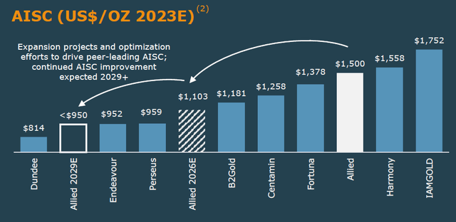 GOLD AT 5 000 IN 2026 IS JUST THE BEGINNING WHY ONE FUND visual data 8