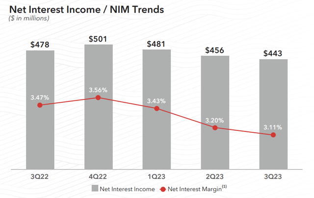 A graph of income and income trends Description automatically generated with medium confidence