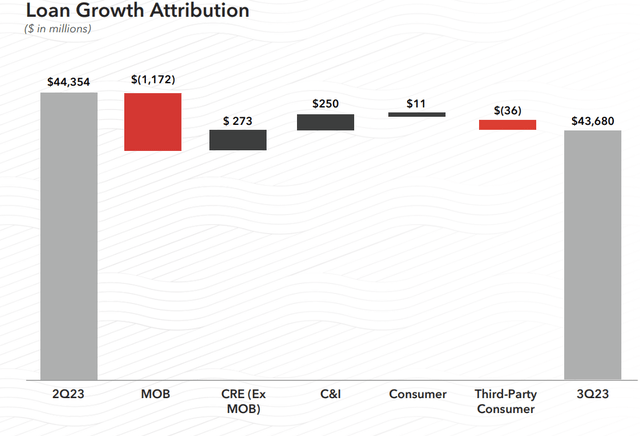 A graph of growth attrition Description automatically generated