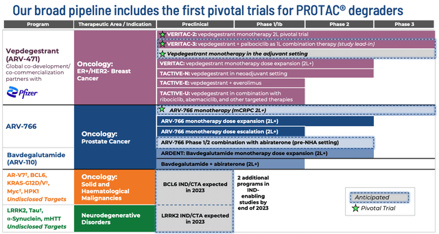 Arvinas: Protein Degradation Pioneer Presents Intriguing Speculative ...