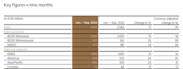 Key Financials