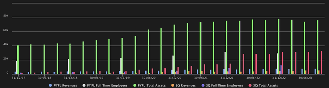 PayPal vs Block Size