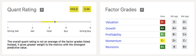 Block Quant Ranking