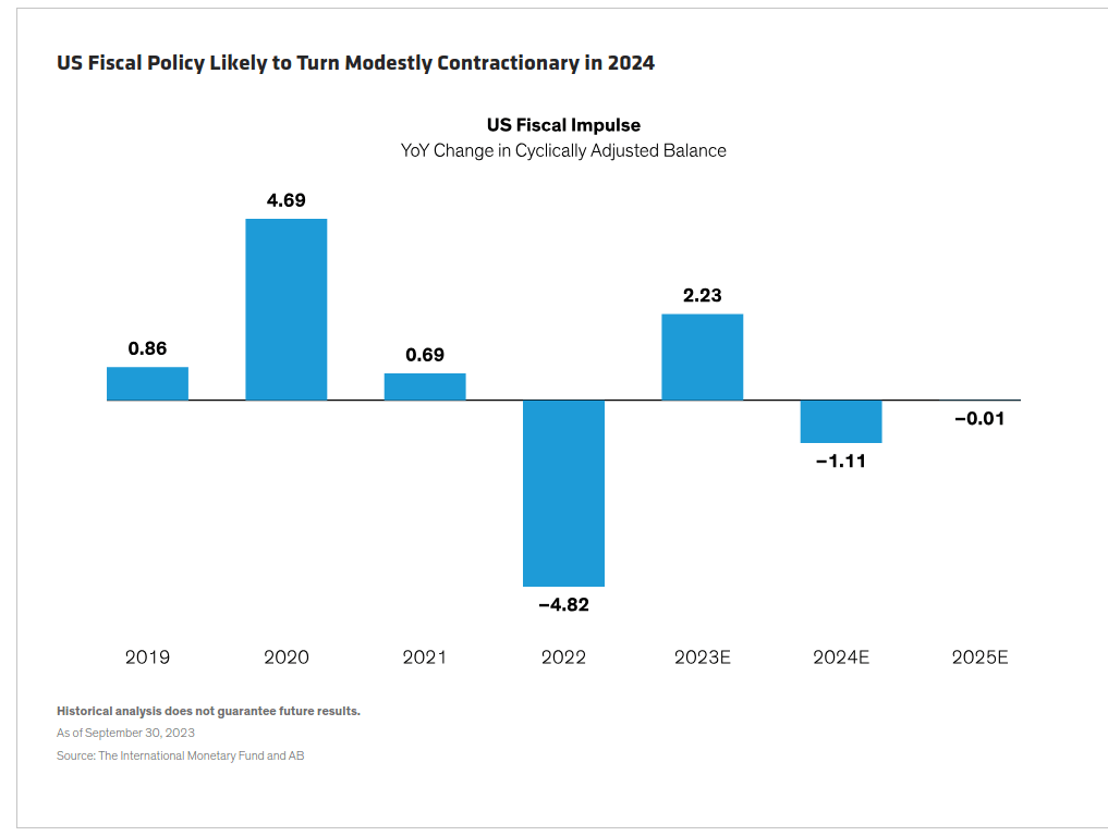 MultiAsset Investing Tracing The Growth Impact Of U.S. Fiscal