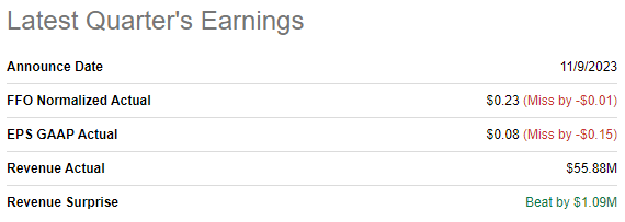 CTRE latest quarterly earnings summary