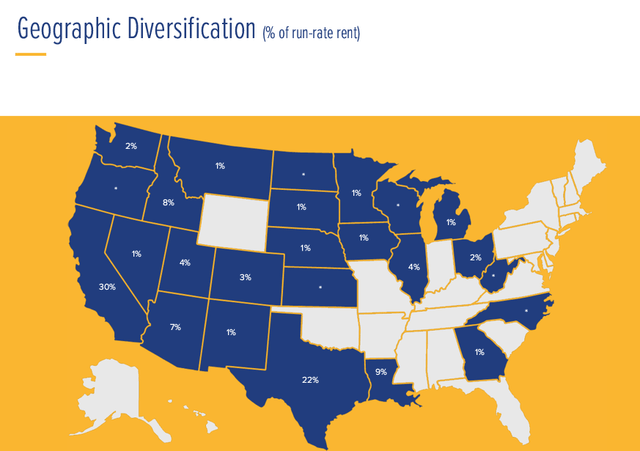 CTRE's property diversification