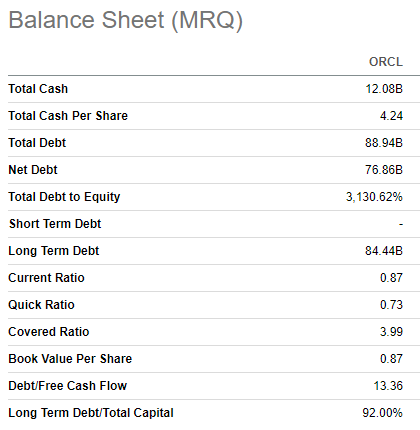 ORCL balance sheet