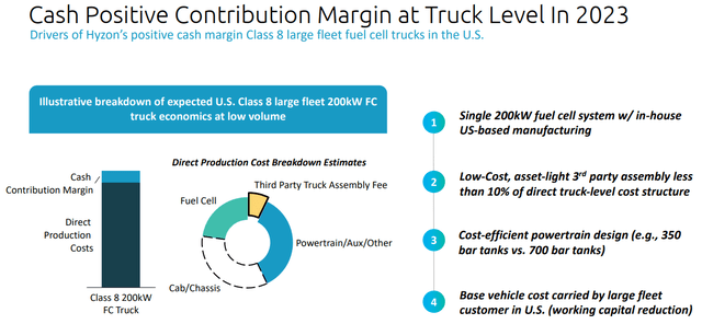 Contribution Margin