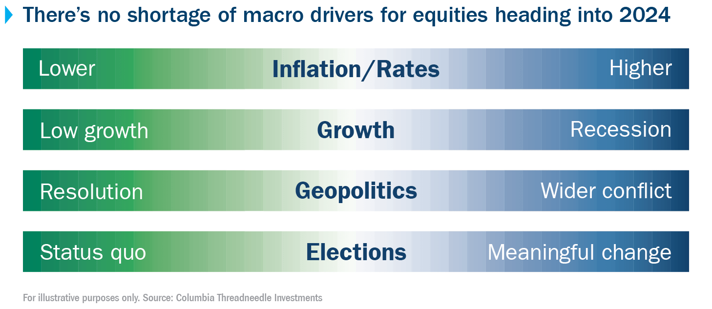 Bradesco shows equity meltdowns aren't just for growth stocks