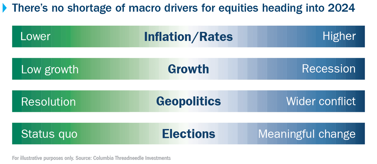 With Risks Elevated, Focus On Stock Selection: 2024 Equity Outlook ...