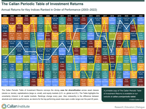 Periodic Table of Investment Returns