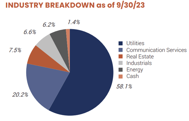 UTG Industry Breakdown