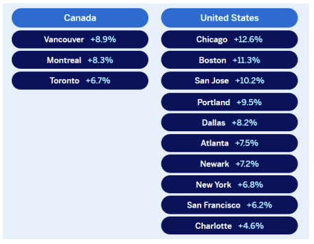 geographical travel destinations