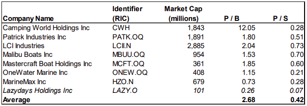 relative valuation