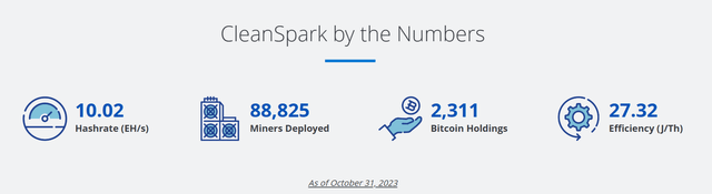 Descripción general de la empresa CleanSpark