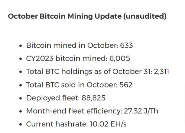 Actualización de CLSK de octubre de 2023