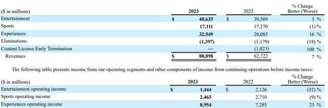 Segment Results