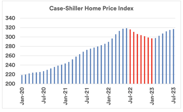 Price index